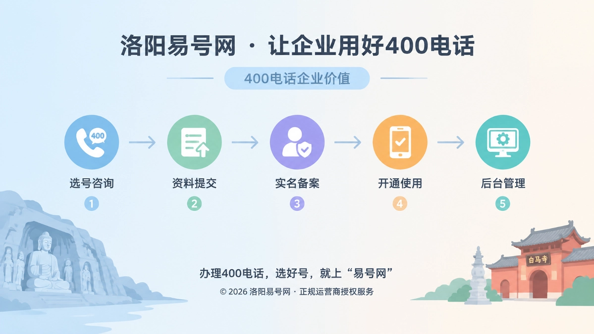 秦皇岛易号网400电话后台管理