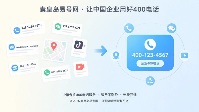 企业400电话信息一致对比图