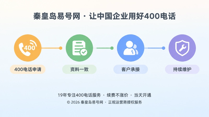 400电话长期维护时间线配图
