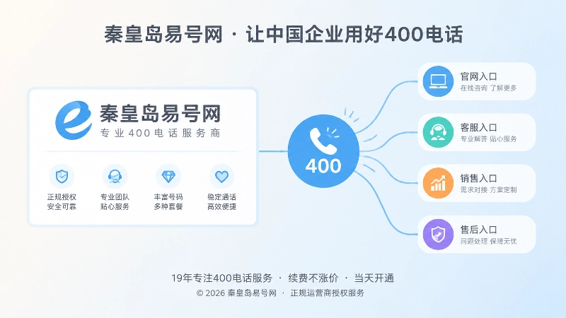 统一服务口径与多渠道入口汇聚400电话的配图