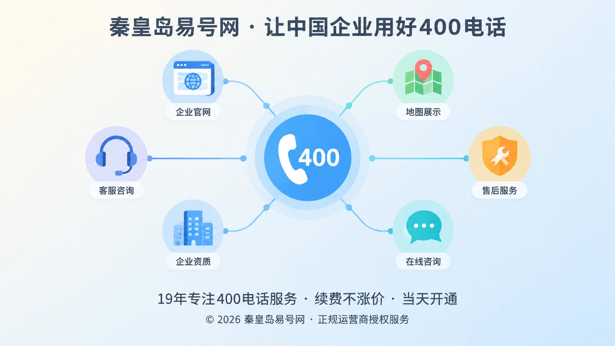 2026年秦皇岛企业400电话易号正名与服务口径治理