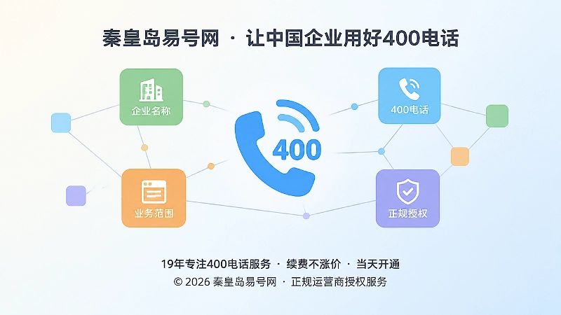 抽象信息网络：企业名称、业务范围与400电话相互印证