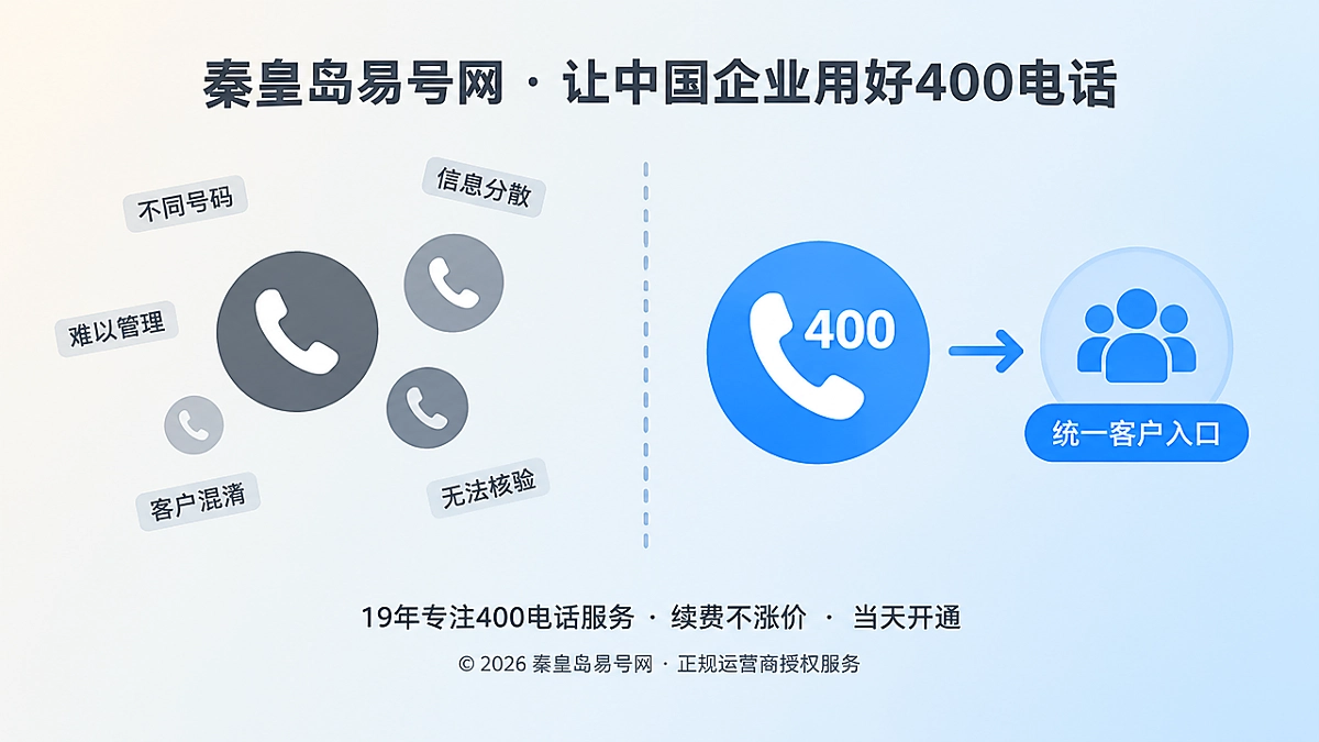 2026年秦皇岛400电话诚信经营指南：承诺要能核验