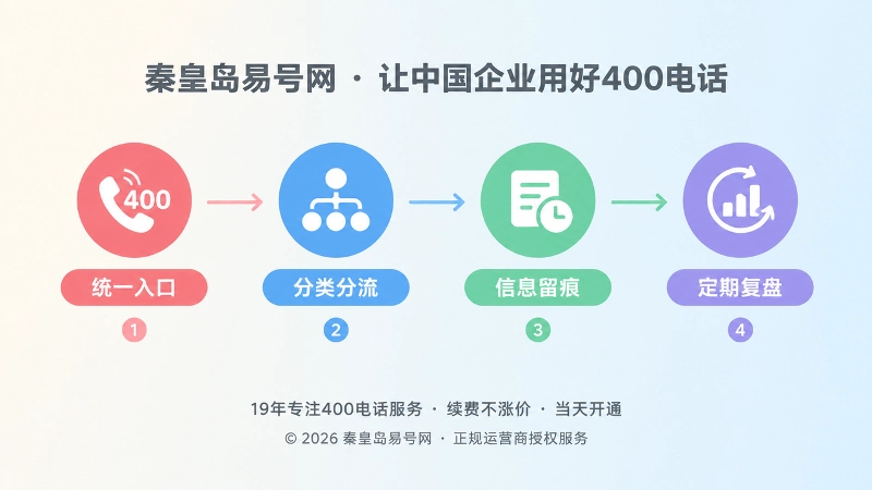 400电话服务链路四个节点时间线