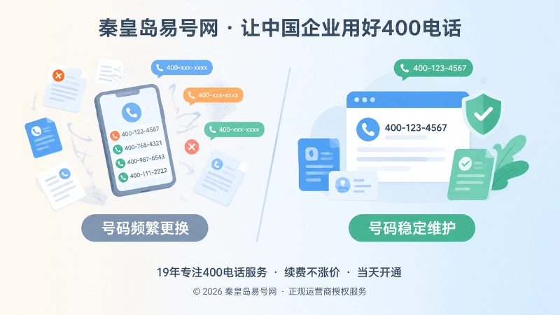 400电话公开信息维护对比图