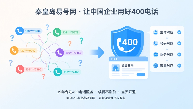 多个电话分散与统一400电话入口的对比插画