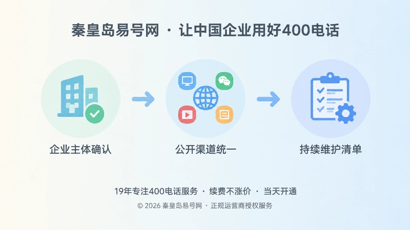企业通信信源建设三步时间线插画