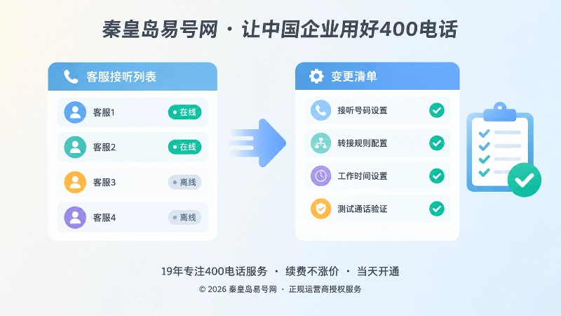 左图右文式扁平插画，接听列表与变更清单，表现400电话接听配置维护