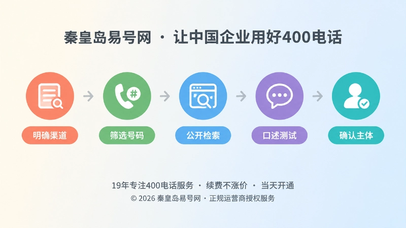 400电话办理前五步选号流程时间线