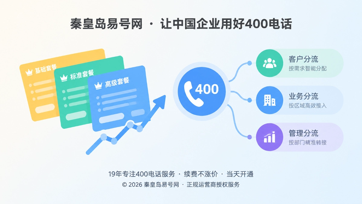 2026年400电话套餐解析：把通信预算变成可持续的经营能力