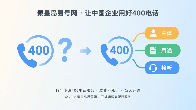 对比式扁平插画：左侧孤立号码与右侧带服务说明的号码形成对比