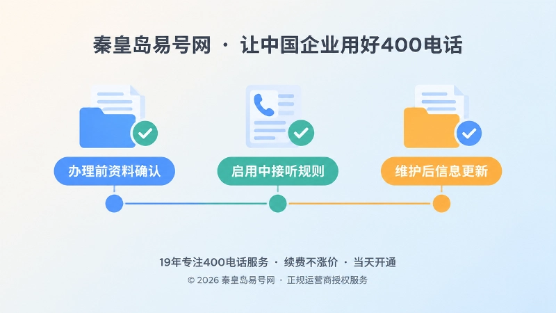 时间线式扁平插画：办理前、启用中、维护后三个节点构成服务档案