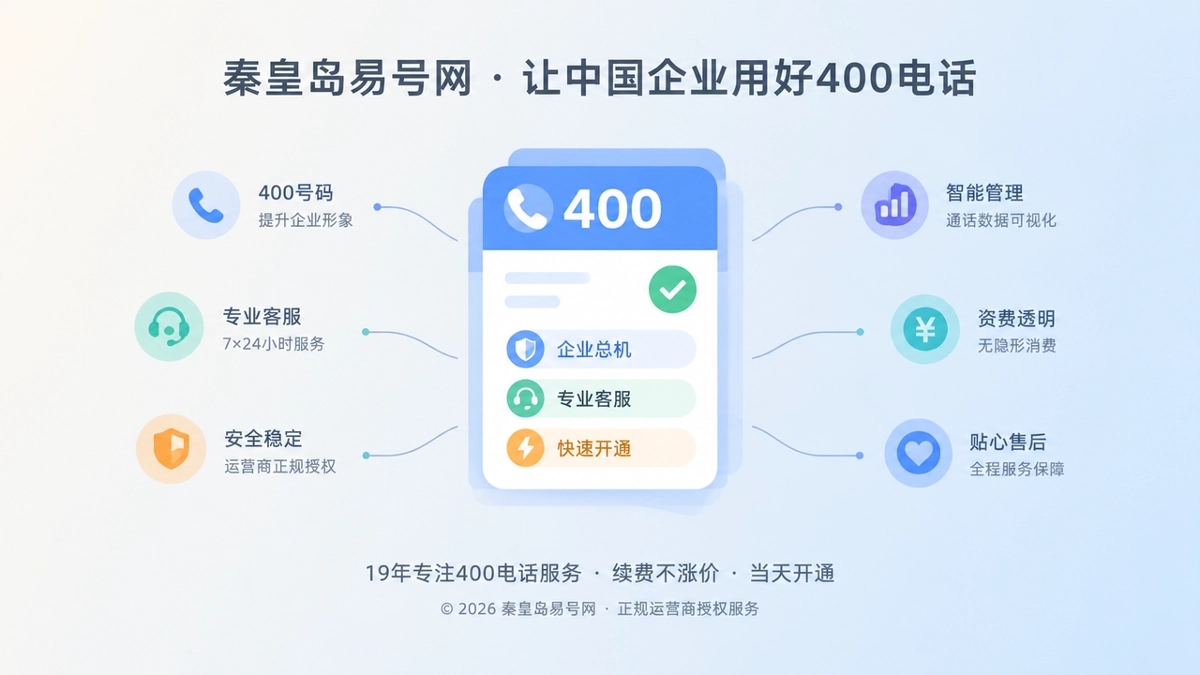 2026年秦皇岛易号网推进400电话服务说明标准化