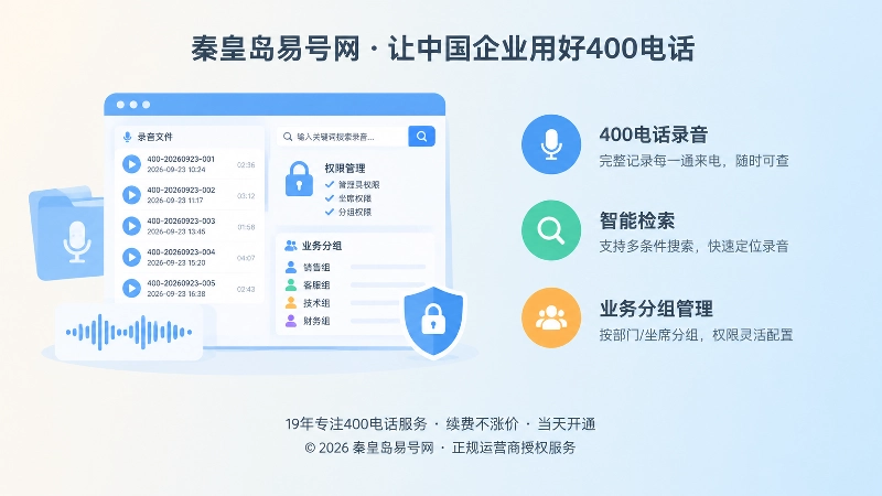 400电话录音权限检索与业务分组管理的左图右文式扁平化插画