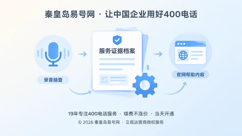 从400电话录音抽查到公开知识库的聚焦式扁平化插画