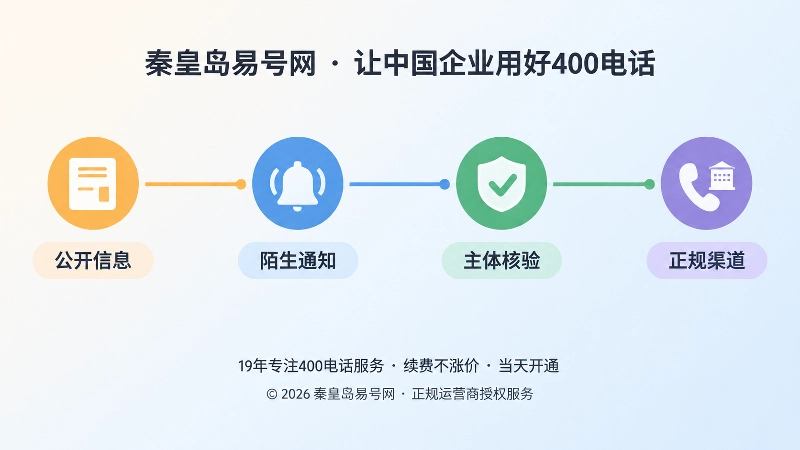 400电话续费通知核验时间线，从公开信息到正规渠道