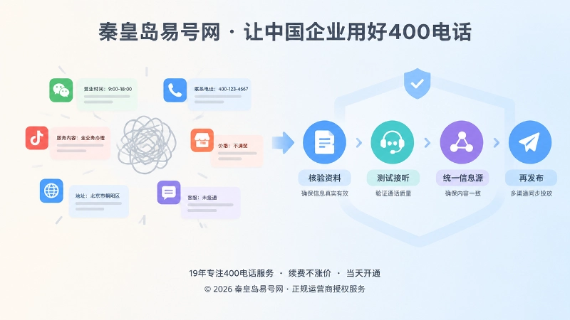 未验收直接发布与先验收再发布的对比示意